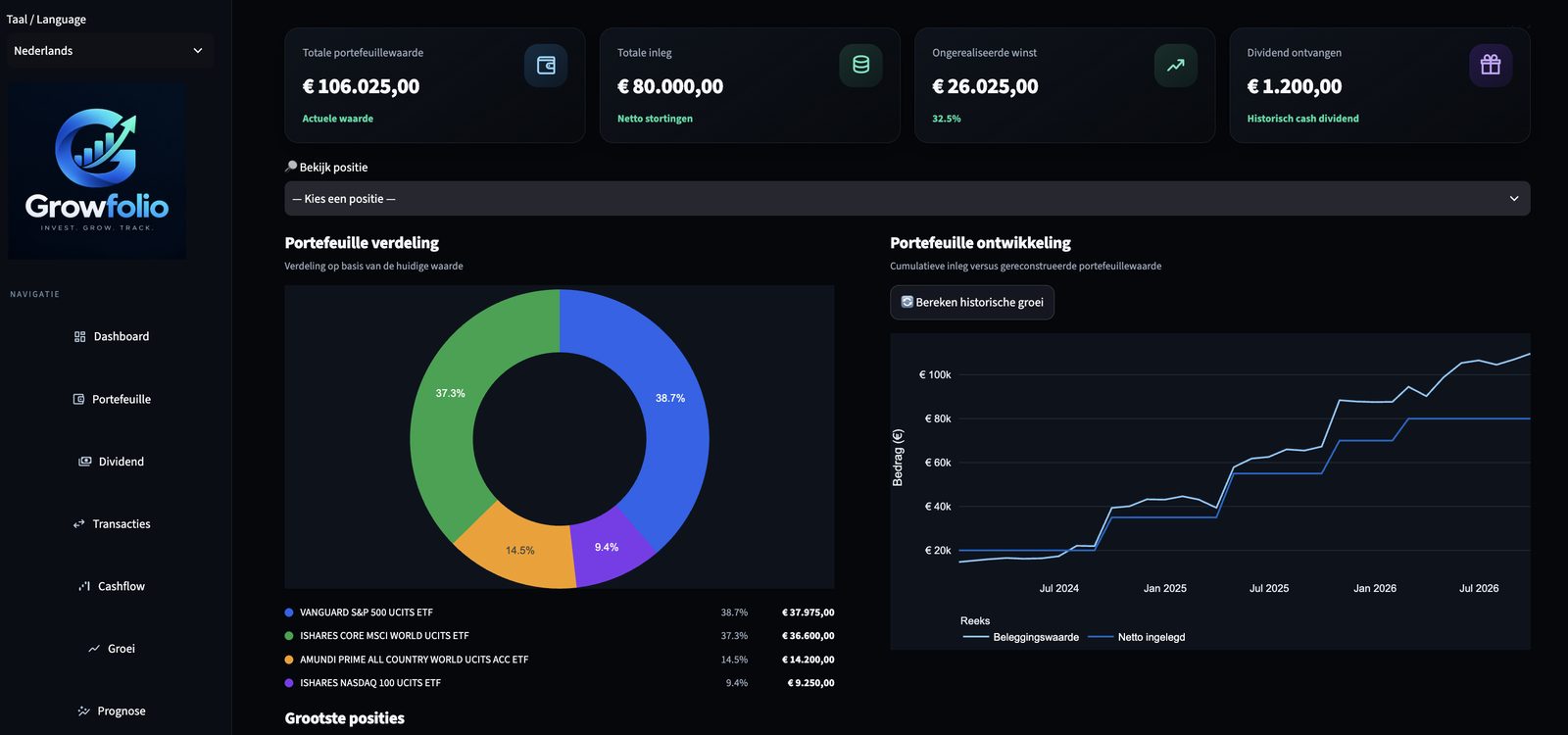 Het Growfolio-dashboard met totale portefeuillewaarde, inleg, ongerealiseerde winst en ontvangen dividend, een donutgrafiek van de verdeling over vier ETF's en een lijngrafiek van de portefeuilleontwikkeling.